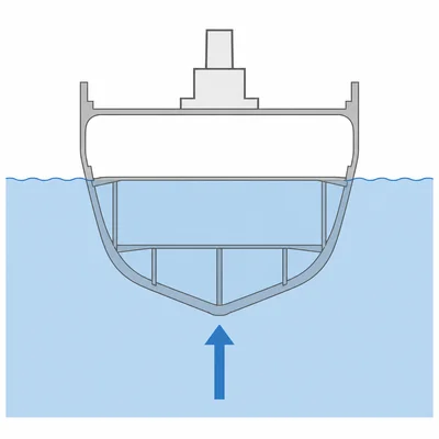 A hollow ship hull floating by displacing water with an upward buoyant force.