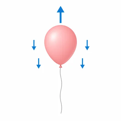A helium balloon rising with an upward force arrow.