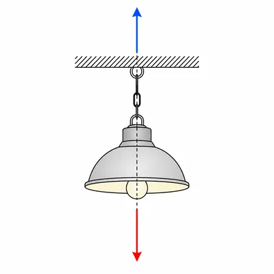 A hanging lamp with equal upward tension and downward weight arrows.