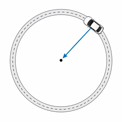 A car on a circular track with an inward force arrow toward the center.