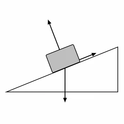 A stationary block on an incline with weight, normal force, and uphill static friction arrows.