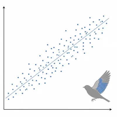 A scatter plot with points trending upward next to a bird silhouette.