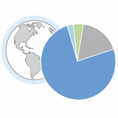 A pie chart divided into slices representing gases in Earth’s atmosphere.