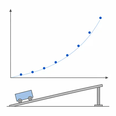 A scatter plot with an upward curve next to a cart on a ramp.