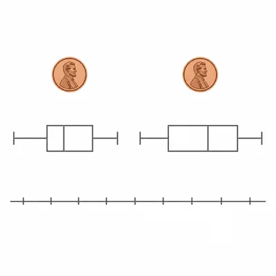 Two box-and-whisker plots comparing distributions of penny masses.