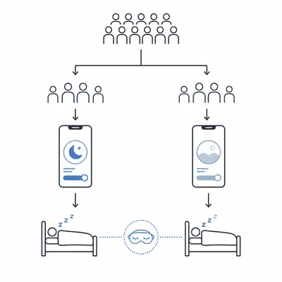 Participants split into active app and placebo app groups before sleep, illustrating a controlled study.