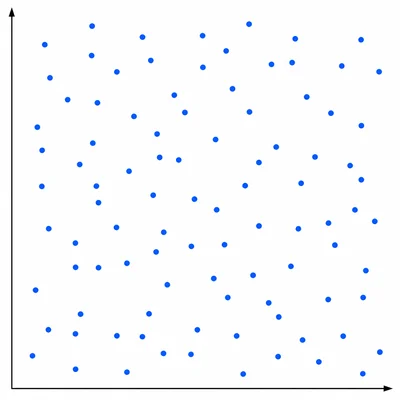 Randomly scattered points with no clear pattern or association.