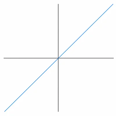 Unlabeled position-time style graph with a straight line rising from left to right.