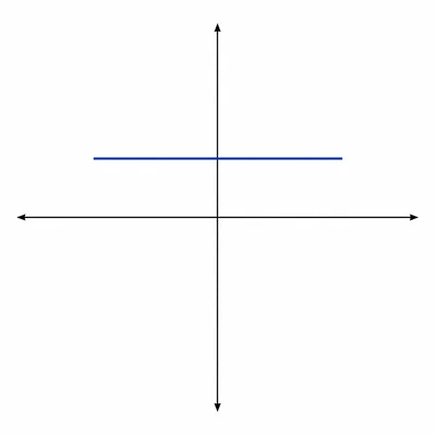 Unlabeled position-time style graph with a horizontal line segment.