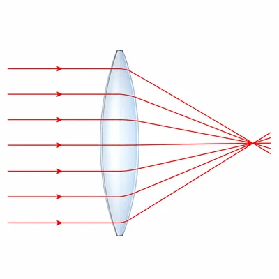 A real image forms where actual light rays converge on the opposite side of a lens.