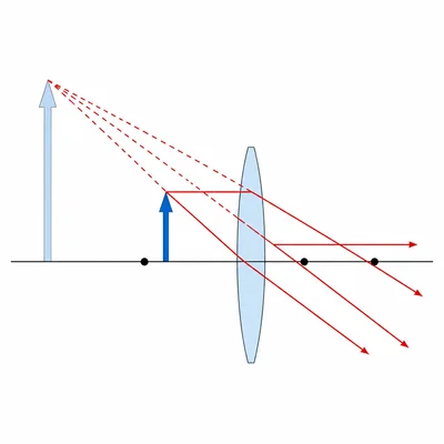 An object inside a converging lens focal point forms a larger upright virtual image on the same side.