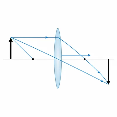 Ray diagram for a converging lens forming a real inverted image on the opposite side.