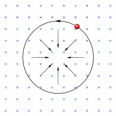 A charged particle following a circular path in a uniform magnetic field.