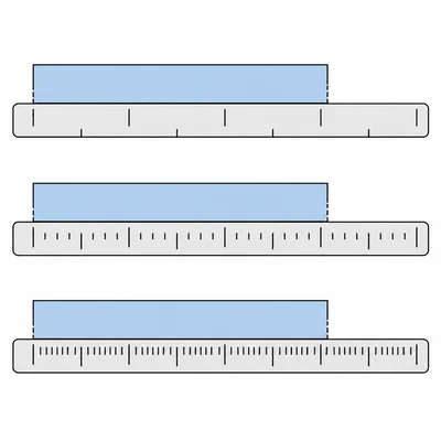 Three rulers with increasingly fine tick marks measuring the same object.