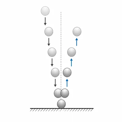 A ball changes from moving downward to moving upward.