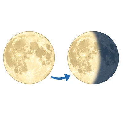 Two same-sized Moons show full and partly lit phases.