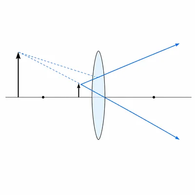An object inside the focal length of a converging lens forms a larger upright virtual image.