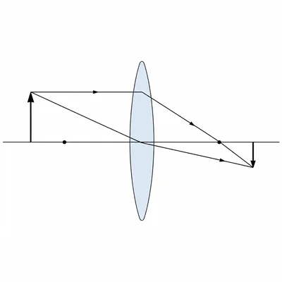 A converging lens can form a smaller inverted real image when the object is beyond the focal length.