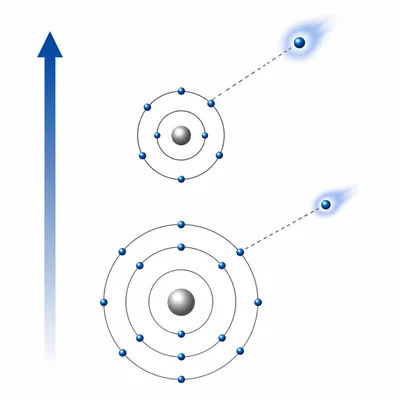 Vertical group comparison showing higher ionization energy for the smaller upper atom.