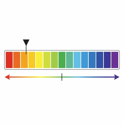 A pH scale with a marker on the acidic side.