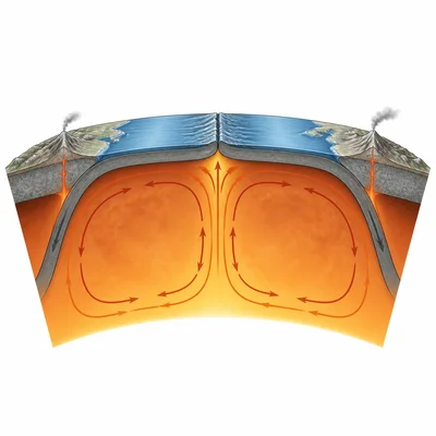 Mantle convection currents beneath tectonic plates, showing rising and sinking material.