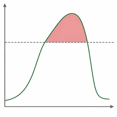 An unlabeled population graph showing overshoot above carrying capacity followed by a sharp crash.