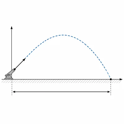 Projectile path with horizontal range marked along level ground.