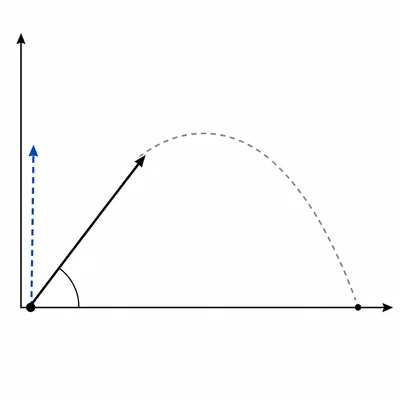Projectile launch vector with the vertical component highlighted.