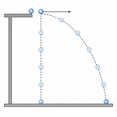 Dropped ball and horizontally launched ball falling from the same height.
