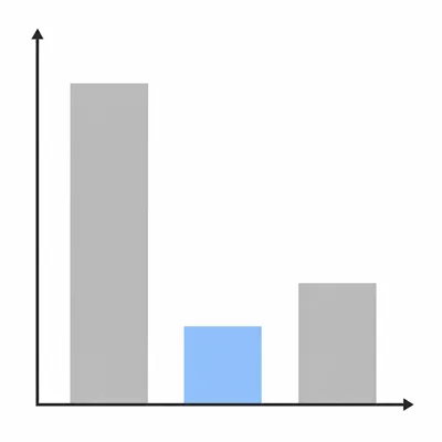 A three-bar chart shows the middle group has the lowest average stress score.