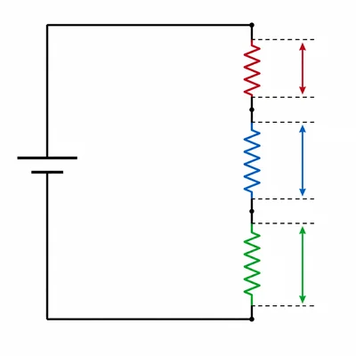 A series circuit with three resistors highlighted differently to suggest unequal voltage drops.