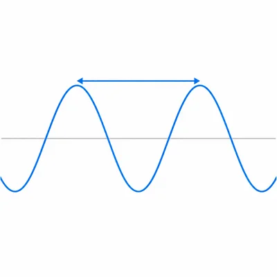 A wave with an arrow spanning from one crest to the next crest.