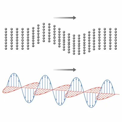 Mechanical wave through particles compared with electromagnetic waves traveling through empty space.