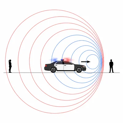 Doppler effect with sound waves compressed in front of a moving siren and spread behind it.