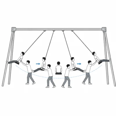 A swing being pushed in time with its motion to illustrate resonance.