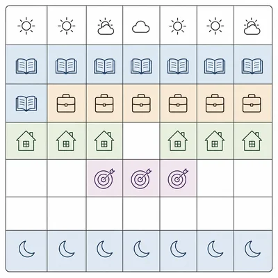 A weekly planning grid with colored blocks for school, work, family, rest, and goal time.