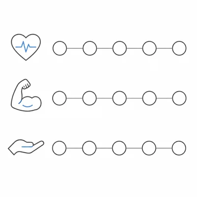 Three blank five-point rating scales with icons for emotions, strengths, and needs.