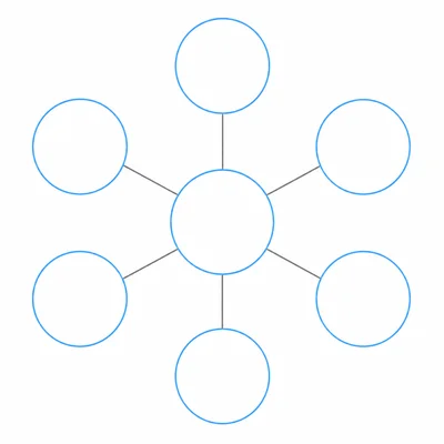 Blank mind map with a central circle connected to six surrounding circles.