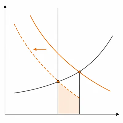 AD-AS diagram showing aggregate demand shifting left from an inflationary gap toward full employment.