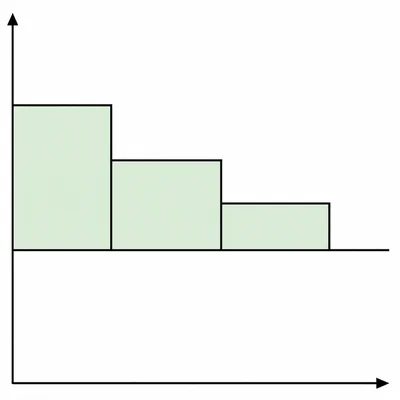 Step demand graph with shaded rectangles representing consumer surplus above the market price.