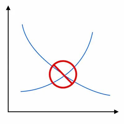 Two crossing indifference curves marked with a red prohibition symbol.