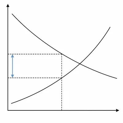 Unlabeled graph showing price above marginal cost at the same quantity, illustrating allocative inefficiency.