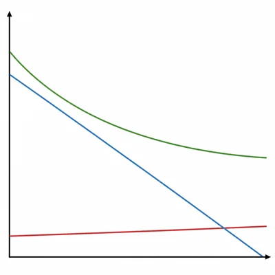 Unlabeled natural monopoly graph showing declining average total cost, low marginal cost, and demand over the falling cost range.
