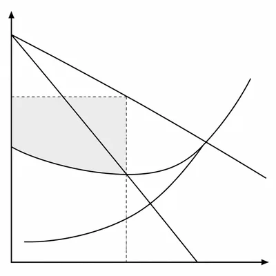 Unlabeled monopoly graph showing output chosen where marginal revenue equals marginal cost, price found on demand, and a shaded profit rectangle.