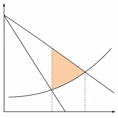 Unlabeled monopoly graph with a shaded triangle showing deadweight loss between monopoly output and efficient output.