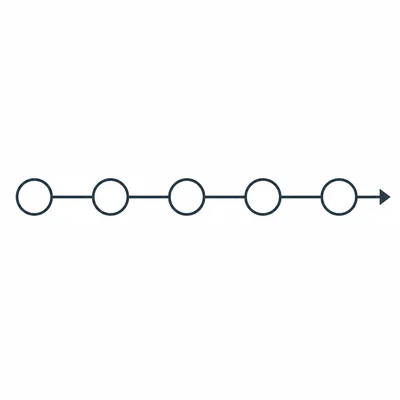 A blank five-point timeline with an arrow showing chronological order.