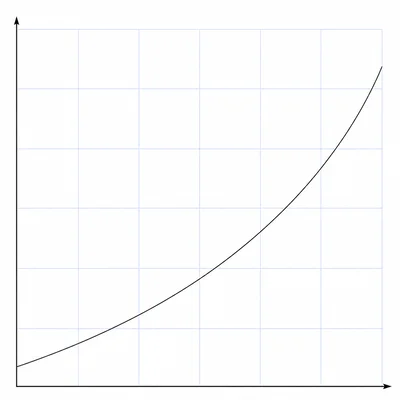 Unlabeled line graph showing a steady upward trend over time.