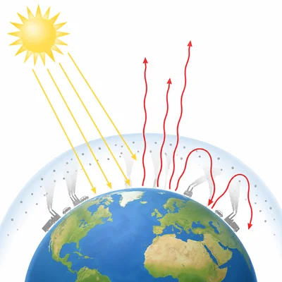 Diagram of sunlight entering Earth's atmosphere and heat being partly trapped by greenhouse gases.