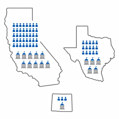 States with different populations show different amounts of representation.
