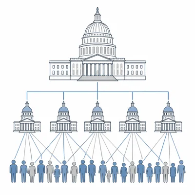 Diagram showing national and state governments both connected to citizens.